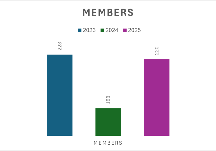Members 2025 Members 2025